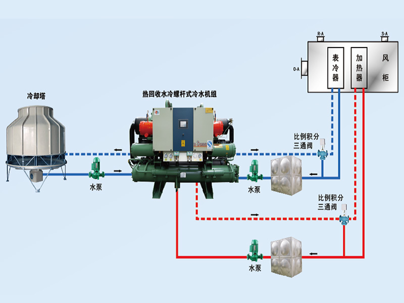 康臣制藥中央空調、潔凈車(chē)間項目圖片3