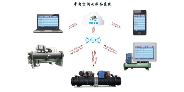 渦旋工業(yè)冷水機組采用微電腦遠程服務(wù)