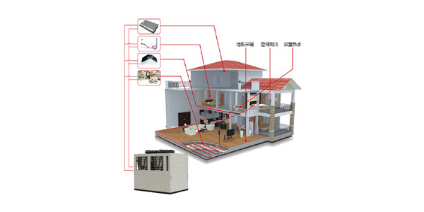 空調供暖熱水機組（三聯(lián)供）五種冷暖模式，統合利用率高