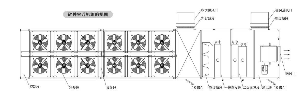 礦井空調結構示意圖