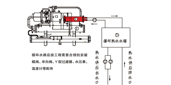 專(zhuān)利（利號：ZL03223588.7）熱回收技術(shù)